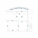 The learning curve